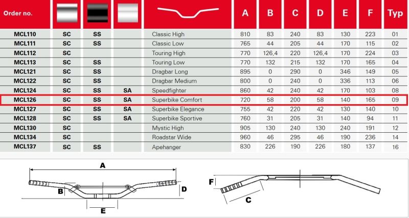 VOLAN / UPRAVLJAČ ZA MOTOCIKL - TRW SUPERBIKE COMFORT KROM (MCL126SC)