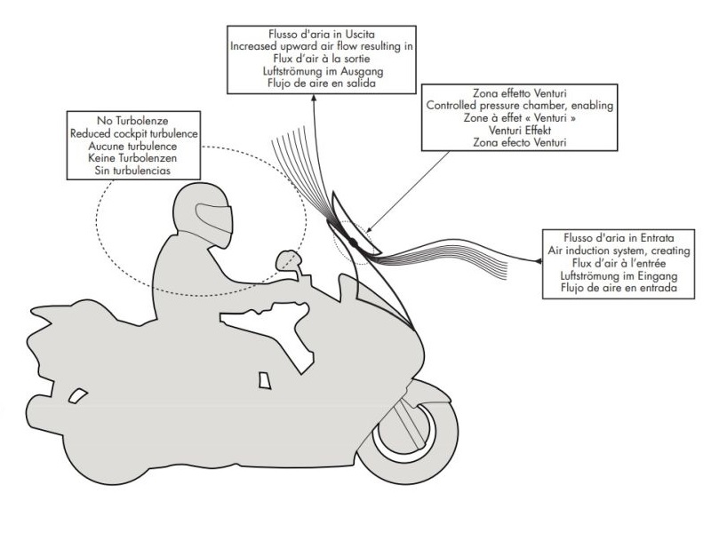VJETROBRAN / VIZIR + KLIZNI SPOJLER ZA KAWASAKI Versys 650 (2015-2021), Versys 1000 (2012-2016) <br> GIVI: AF4105