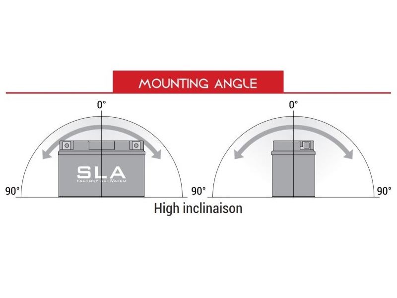 AKUMULATOR / BATERIJA BTX5L / BTZ6S (YTX5L-BS) TVORNIČKI AKTIVIRAN BEZ ODRŽAVANJA (AGM/SLA/VRLA TEHNOLOGY) <br> BS BATTERY: BTX5L